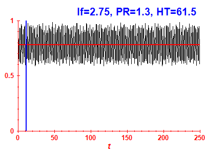 Survival probability